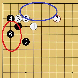 小目の定石③の陣地構成